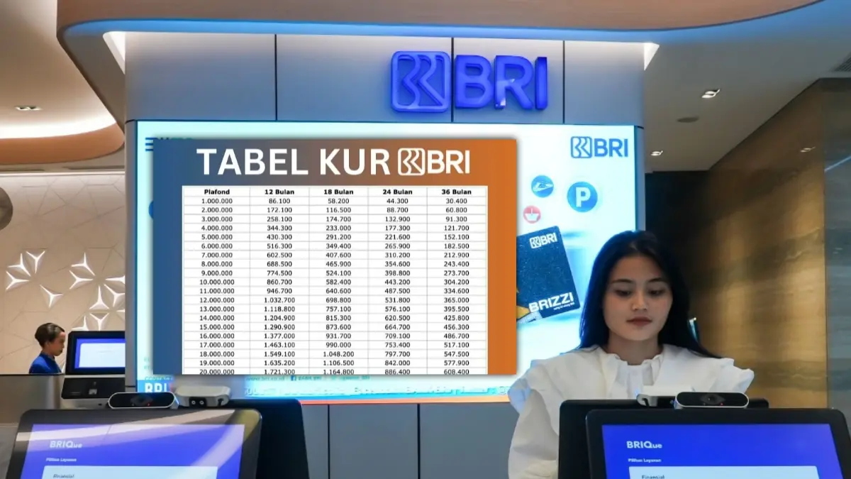 Berapa Angsuran Pinjaman KUR BRI 2025 Rp400 Juta untuk Pengajuan Kedua? Ini Simulasinya! KUR BRI 2025