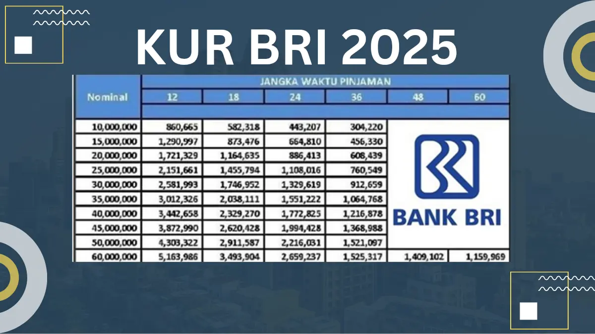 Berapa Persen Bunga KUR BRI 2025? Simak Tabel Angsuran Terbaru Plafon Rp25 Juta–100 Juta KUR BRI 2025