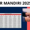 KUR Mandiri 2025