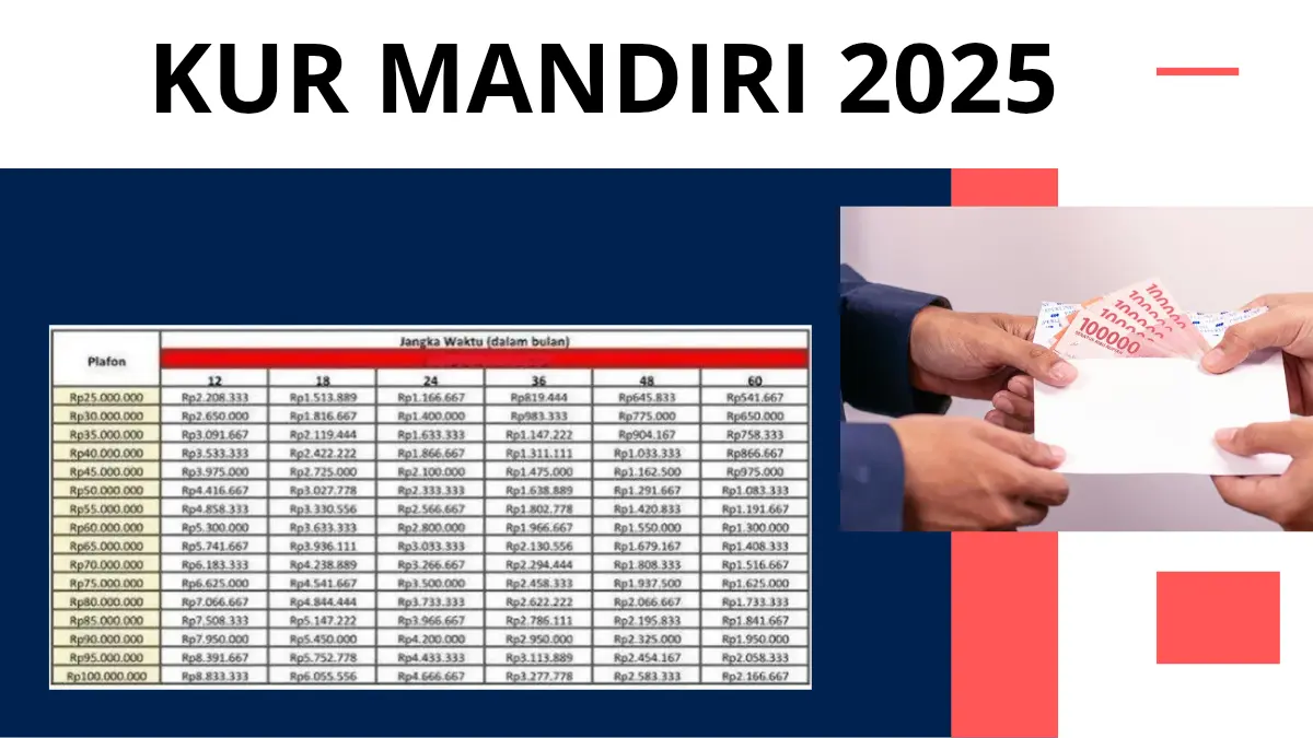 Skema Pinjaman KUR Mandiri 2025 Plafon Rp80 Juta, Cek Angsuran dan Syarat Terbaru KUR Mandiri 2025
