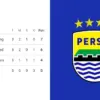 Persib Bandung Puncaki Grup G AFC Champions League 2