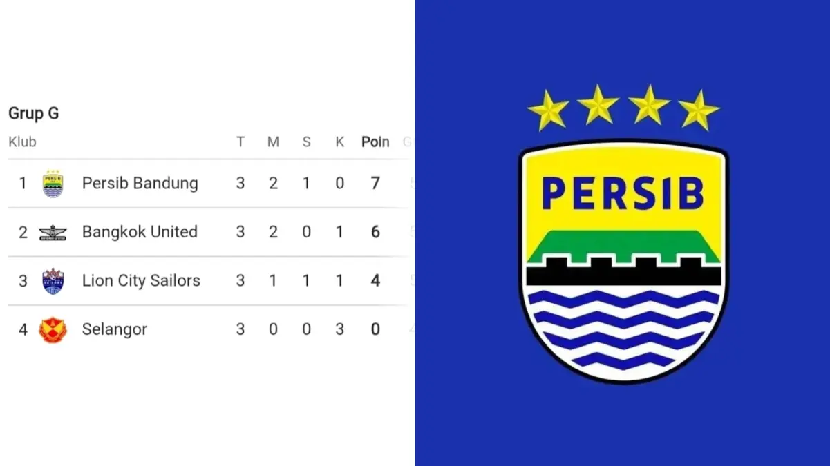 Persib Bandung Puncaki Grup G AFC Champions League 2