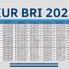 KUR BRI 2025
