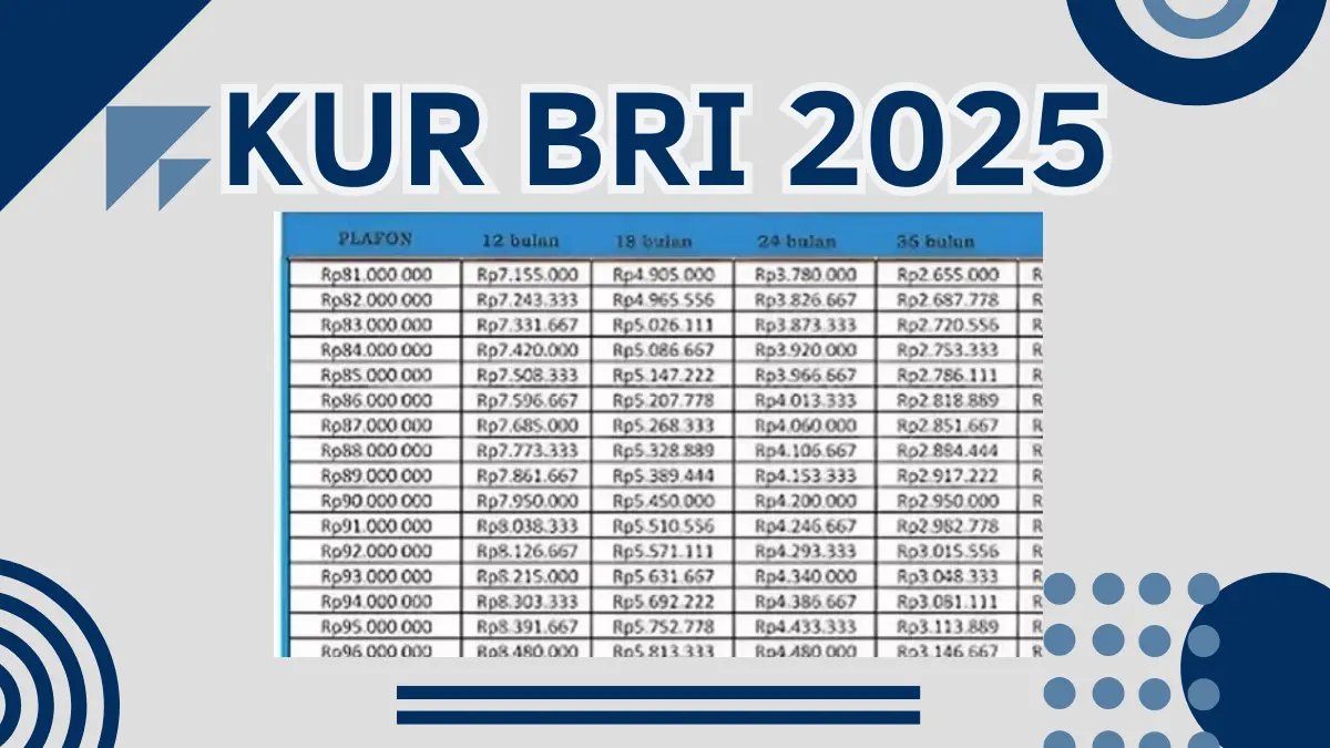 Simulasi Angsuran Terbaru KUR BRI 2025 Pinjaman Rp15 Juta, Bunga Rendah, Proses Cepat KUR BRI