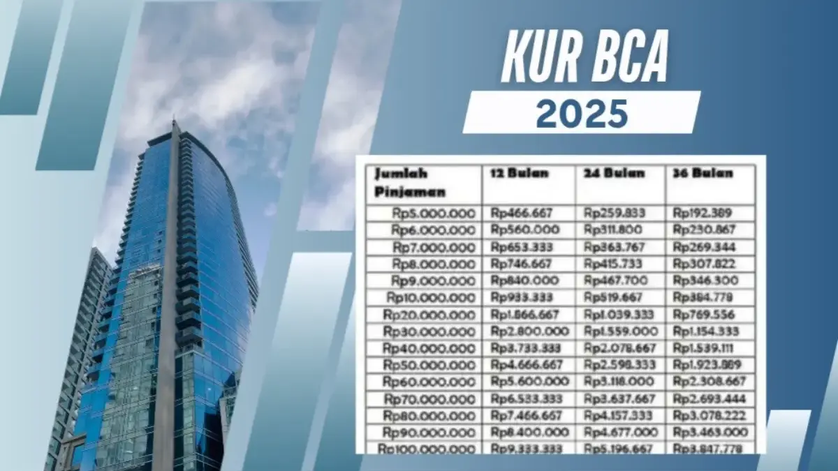 KUR BCA