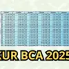 KUR BCA
