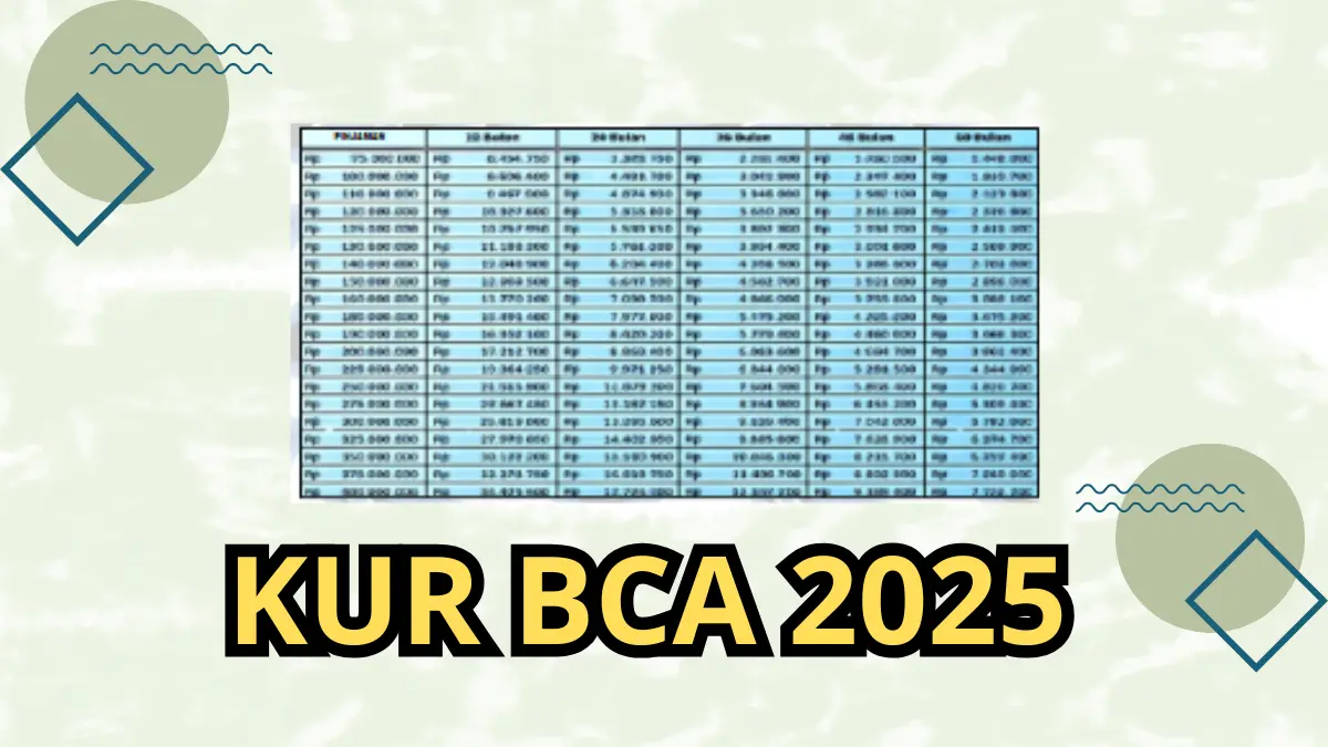 KUR BCA
