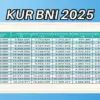 KUR BNI 2025