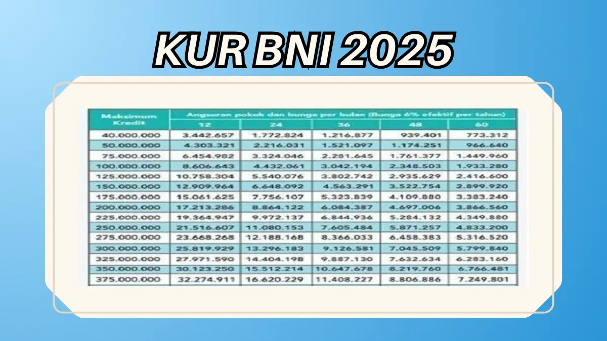 Tabel Angsuran KUR BNI 2025 untuk Plafon Rp25 Juta - Rp400 Juta, Cek Juga Syarat Pengajuannya! KUR BNI 2025