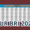 KUR BRI 2025