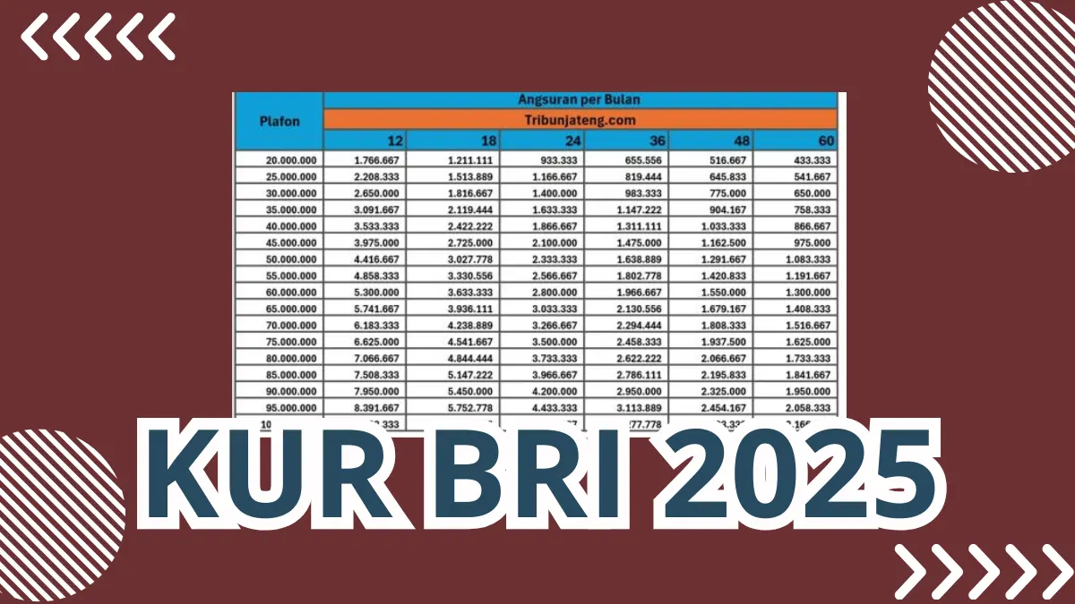 Tabel Angsuran KUR BRI 2025 Terbaru, Pinjaman Modal Usaha Hingga Rp15 Juta KUR BRI 2025
