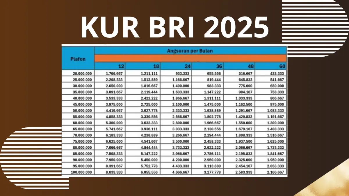Tabel Angsuran KUR BRI 2025 Pinjaman Modal Usaha Rp15 Juta, Bunga Super Rendah KUR BRI 2025
