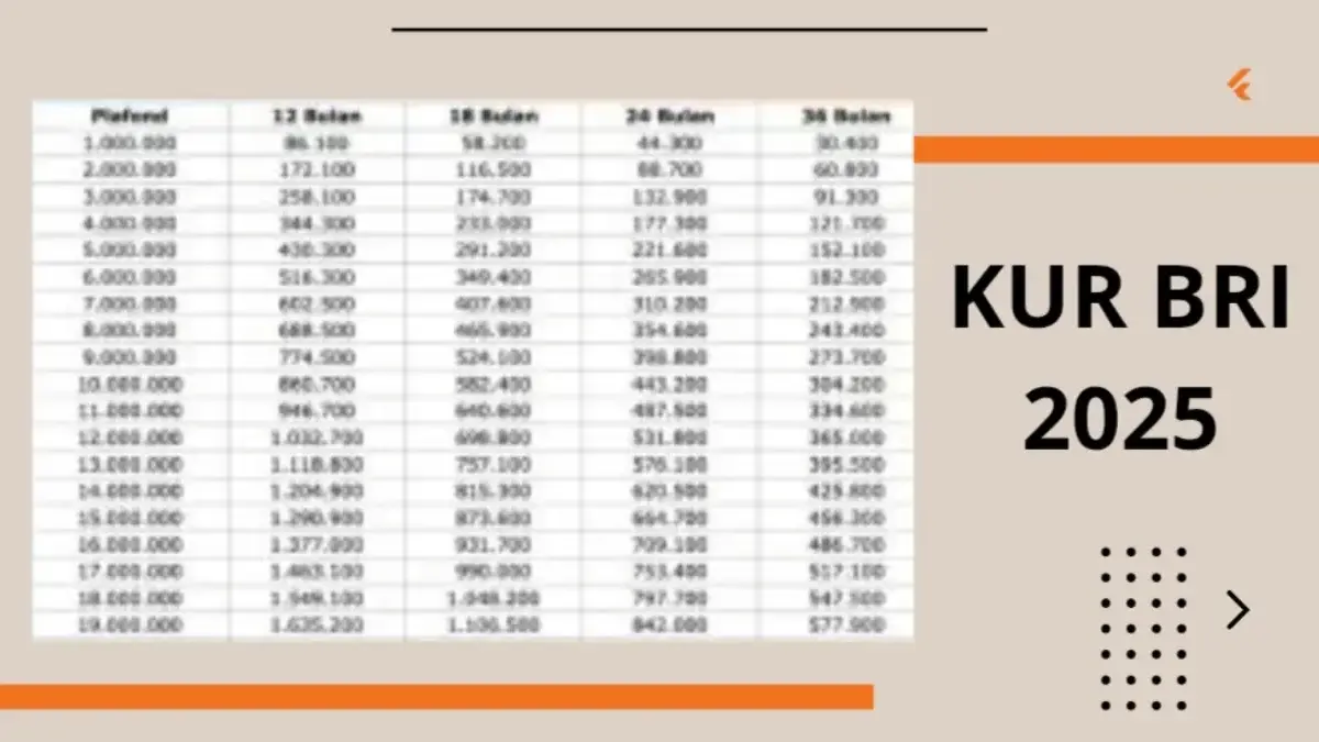 Tabel KUR BRI 2025 Pinjaman Hingga Rp200 Juta, Bunga 6% dan Tenor hingga 5 Tahun KUR BRI 2025