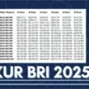 KUR BRI 2025