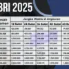 KUR BRI 2025