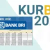 KUR BRI 2025