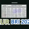KUR BRI