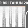 KUR BRI 2025
