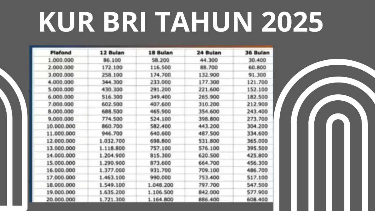 Daftar Angsuran KUR BRI Oktober 2025 Plafon Rp65 Juta - Rp95 Juta KUR BRI 2025