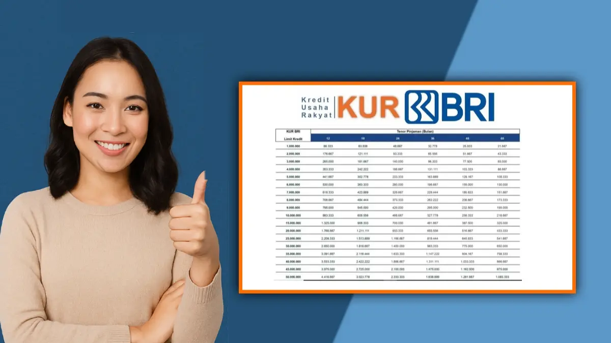 Pinjam Rp110 Juta Lewat KUR BRI 2025, Cicilan Ringan! Simak Tabel Angsurannya KUR BRI 2025