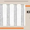 KUR BRI 2025