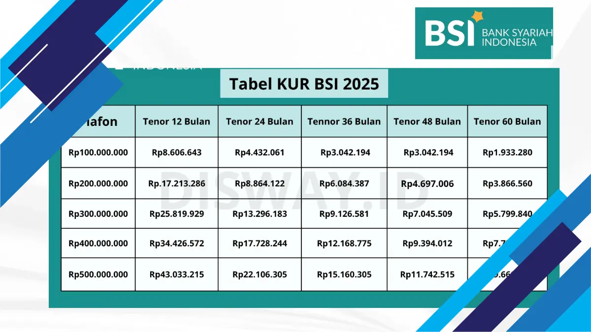 KUR BSI 2025