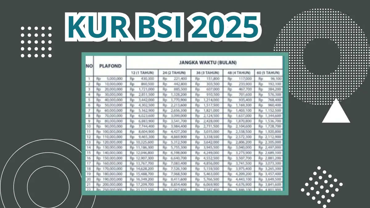 Solusi Permodalan untuk UMKM, KUR BSI 2025 Tawarkan Pinjaman Hingga Rp40 Juta, Ini Angsurannya KUR BSI 2025