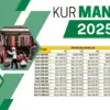 KUR Mandiri 2025