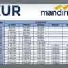 KUR Mandiru