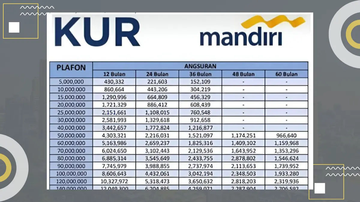 KUR Mandiru