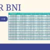 KUR BNI