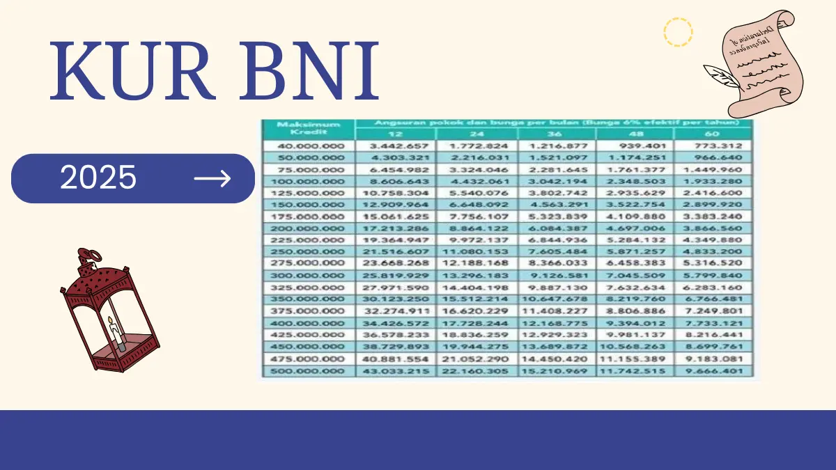 KUR BNI