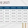 KUR BRI 2025