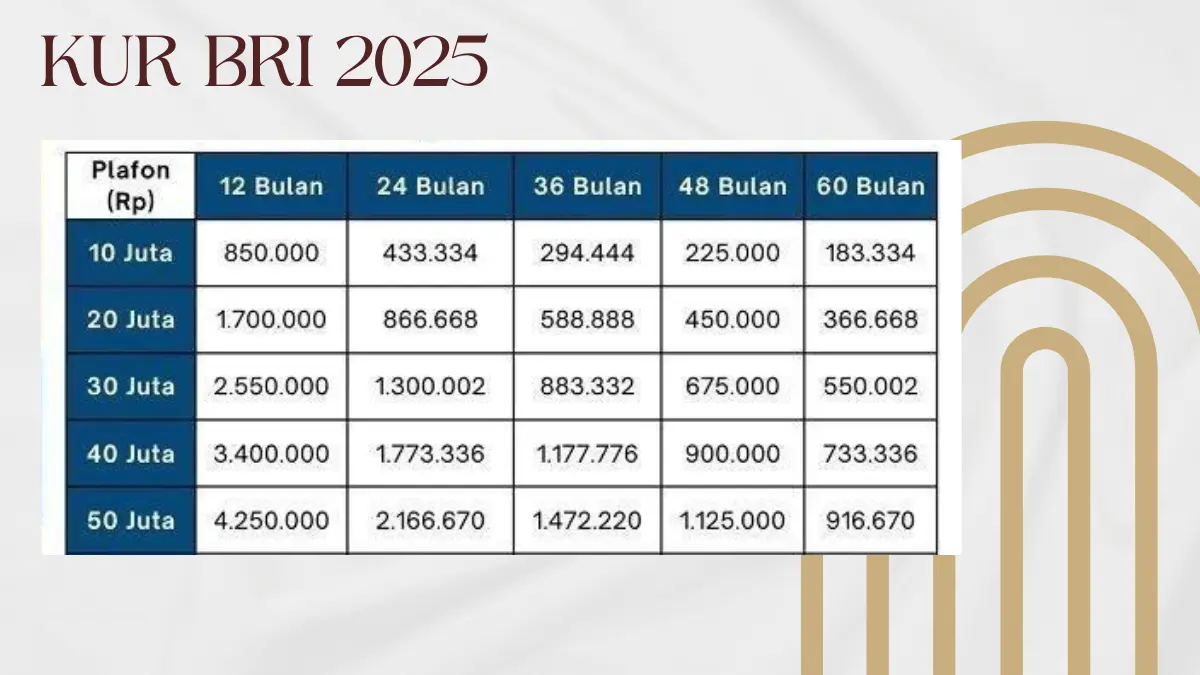 KUR BRI 2025