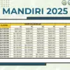 KUR Mandiri