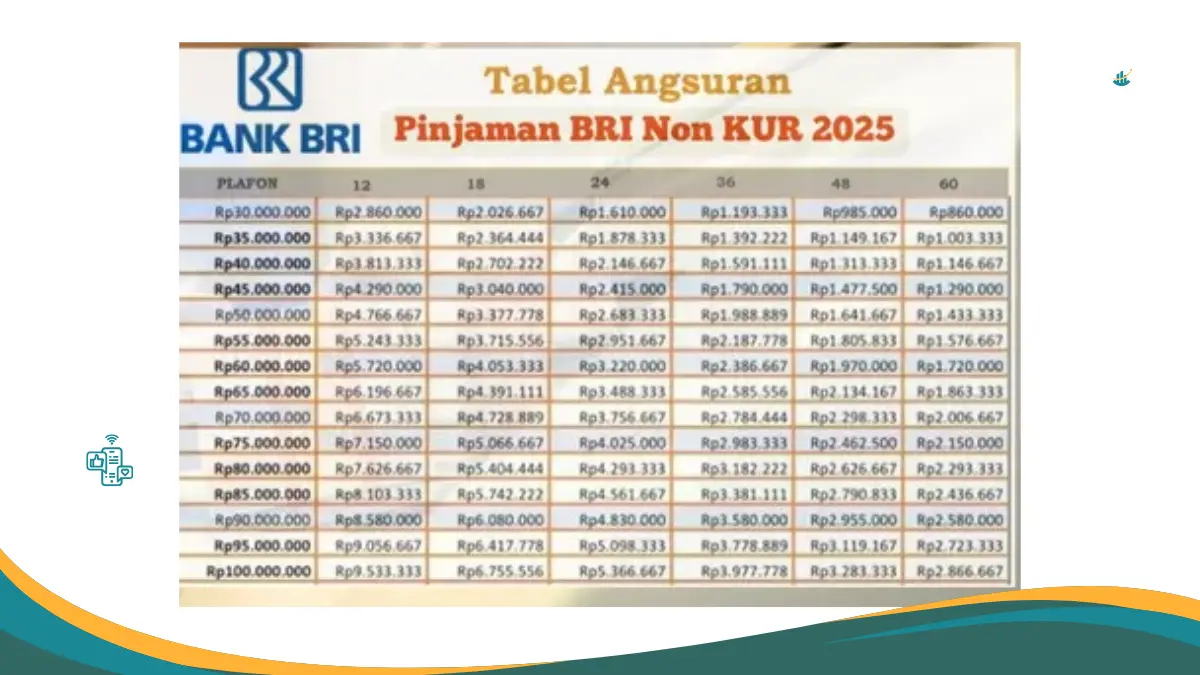 Non KUR BRI
