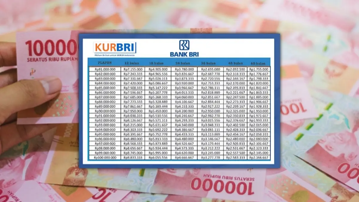 Panduan Praktis Agar Pinjaman KUR BRI 2025 Rp350 Juta Langsung Cair, Dan Bisa Lunas Dalam 2 Tahun Tanpa Beban! KUR BRI 2025