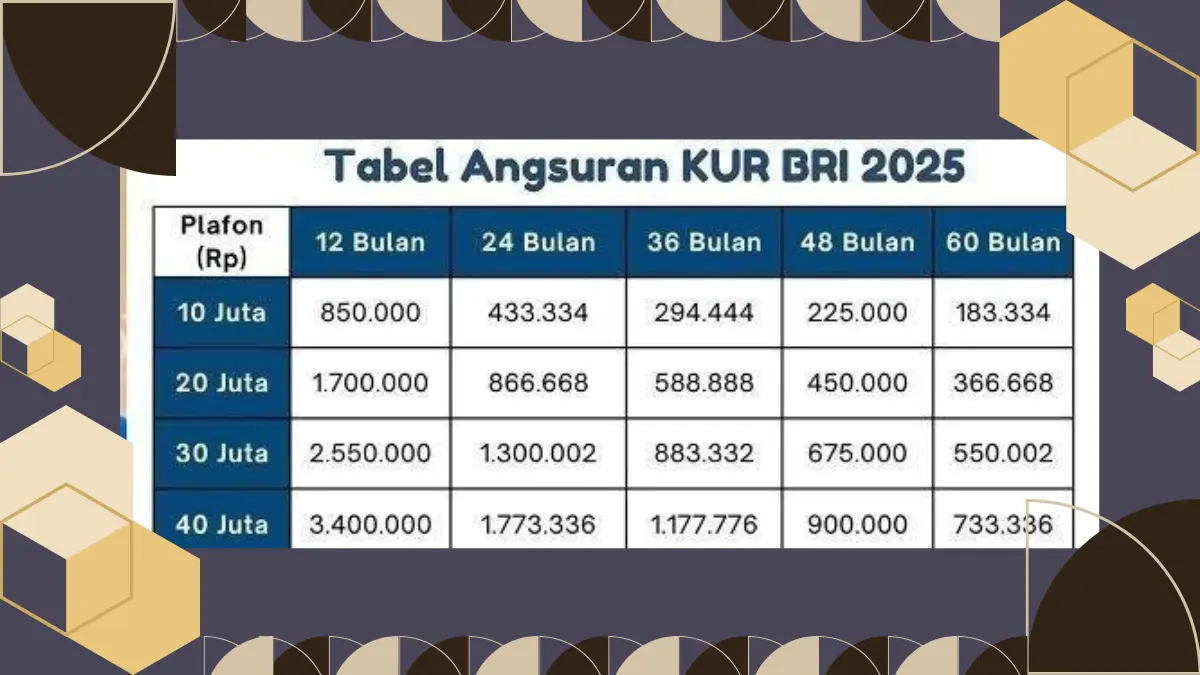 KUR BRI 2025