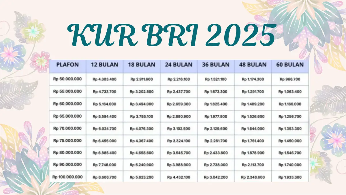 KUR BRI 2025