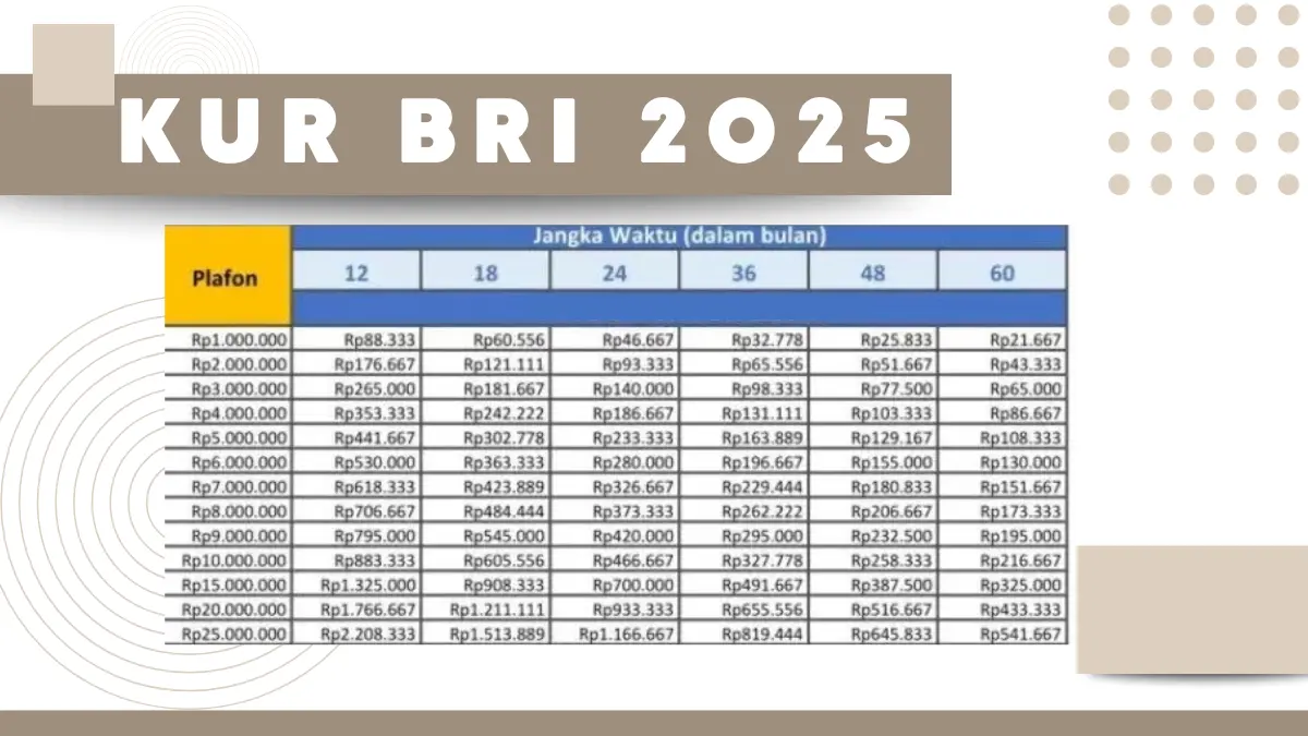 KUR BRI