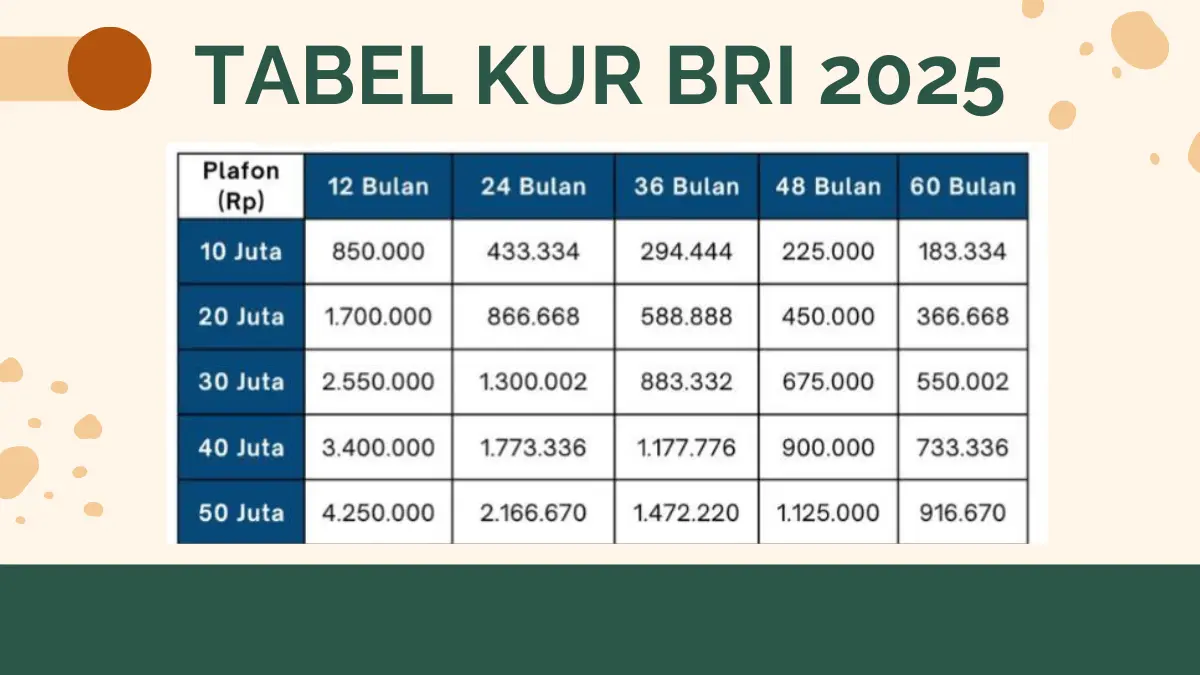 KUR BRI
