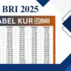 KUR BRI 2025