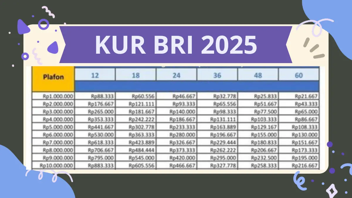 KUR BRI 2025