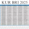 KUR BRI 2025