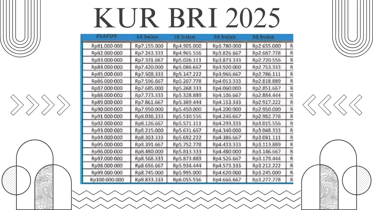 KUR BRI 2025