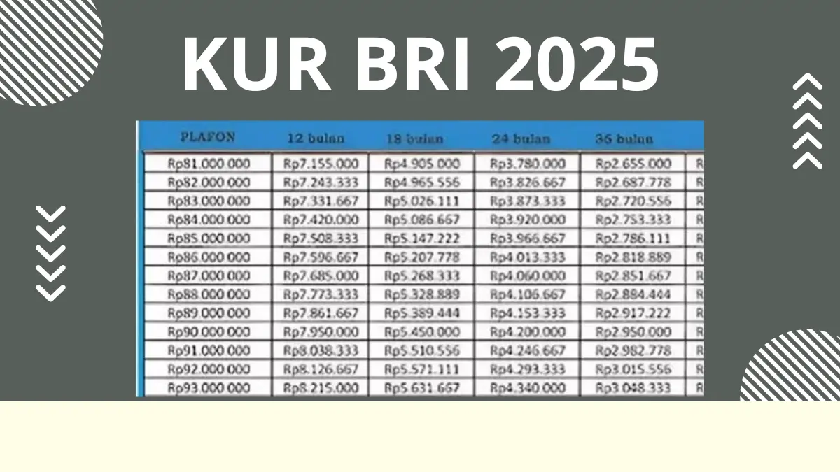 KUR BRI 2025 Tawarkan Pinjaman Rp20 Juta dengan Bunga Ringan, Cicilan Mulai Rp300 Ribuan KUR BRI 2025