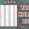 KUR BRI 2025