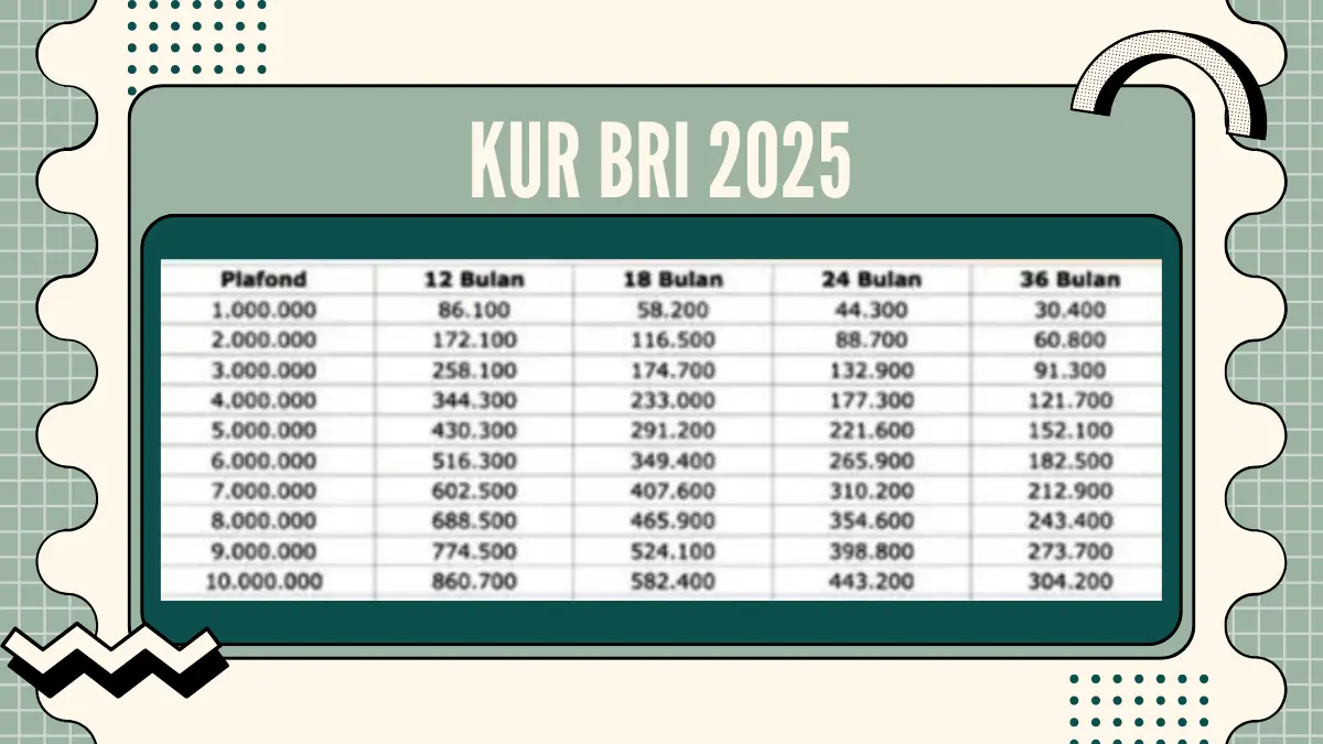 KUR BRI