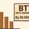 ANGGARAN BIAYA TAK TERDUGA KOTA TASIKMALAYA
