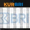 Simulasi Angsuran KUR BRI 2025
